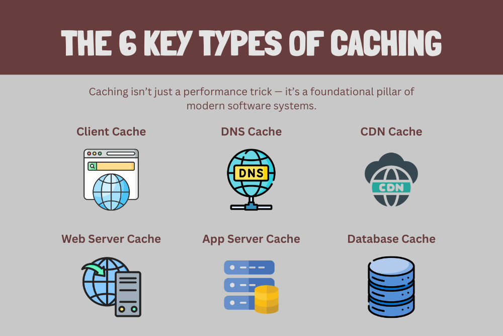 The 6 Types of Caching Every Developer Should Know (And How They Power Fast Applications)