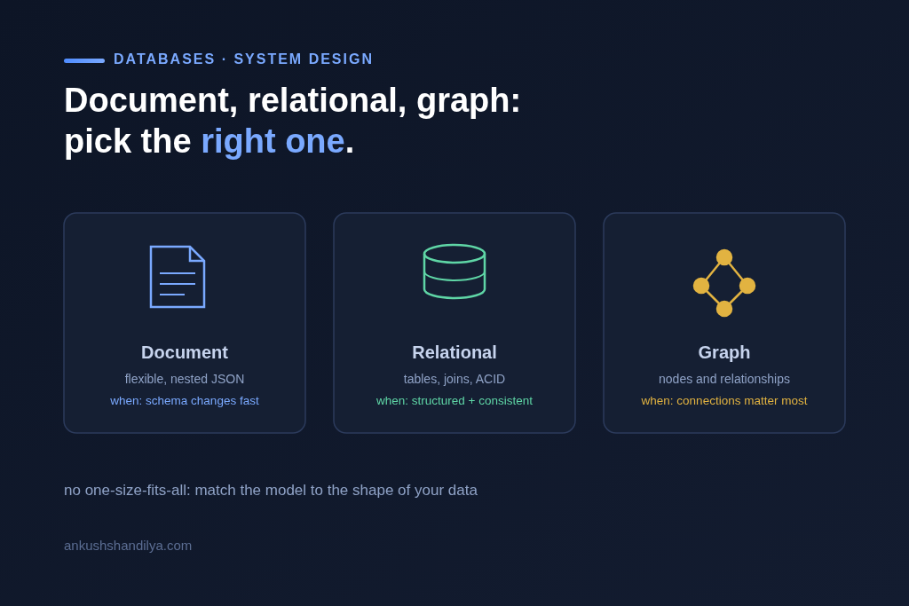 Understanding Document, Relational, and Graph Databases: Choosing the Right One for Your Needs