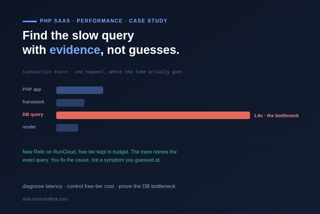 Case Study: Diagnosing and Fixing Performance Bottlenecks in a PHP SaaS Application (RunCloud + New Relic)
