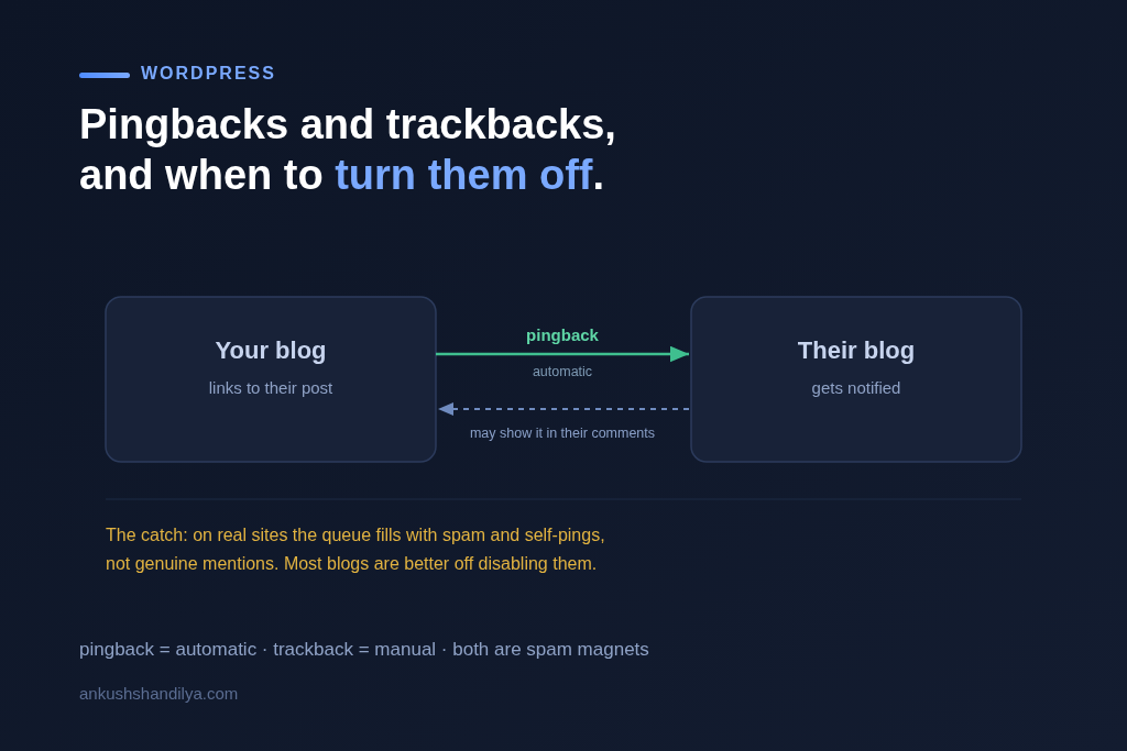 What are Pingbacks and Trackbacks?