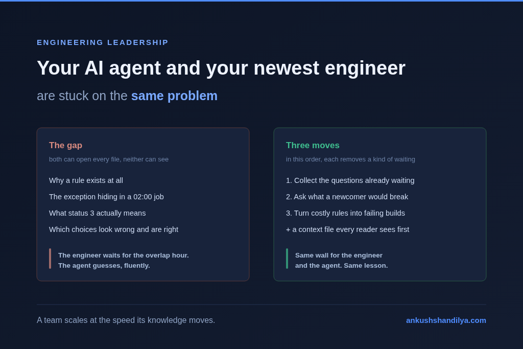 Your AI agent and your newest engineer are stuck on the same problem