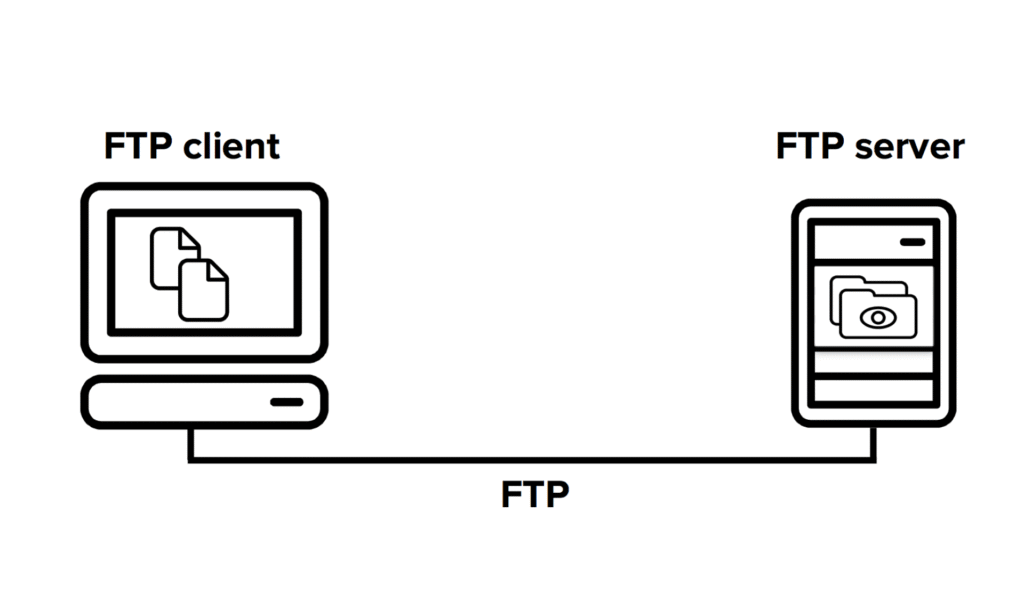 What is Extended Passive Mode in FTP? Explained Simply