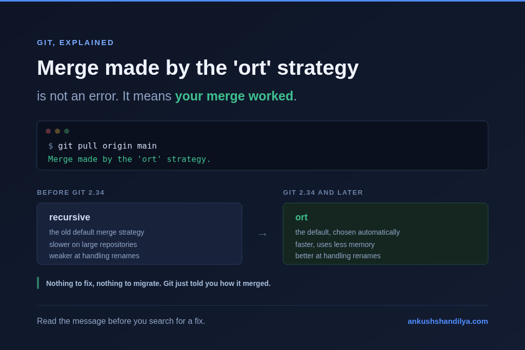 Merge made by the ‘ort’ strategy