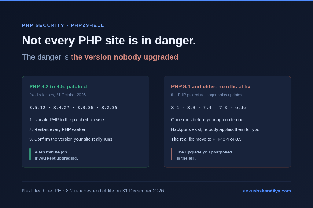 PHP2Shell: the PHP sites in real danger are the ones nobody upgraded